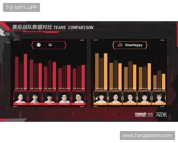 CSGO灵活性排行榜揭晓IG战队荣登第一名引发热议