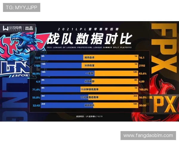 LNG战队团队协作引发热议争议背后的战术与沟通问题分析