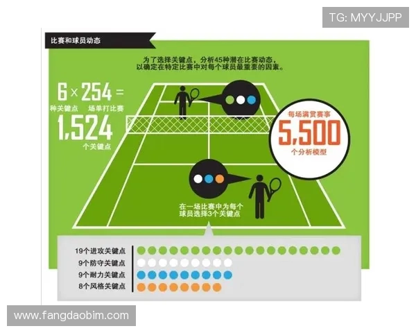 上海网球队节奏表现分析与策略探讨：提升竞技水平的关键因素