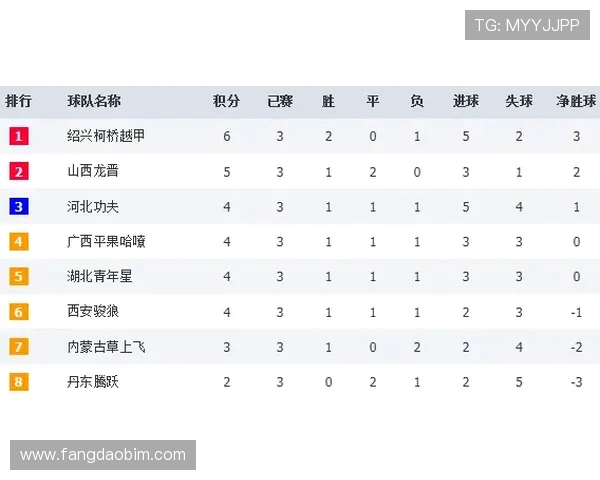 全国街舞大赛积分榜更新上海飞盘队以90分稳居第一名