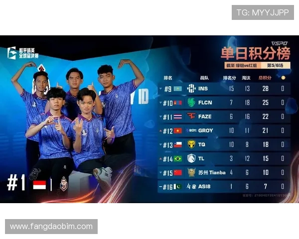 全球挑战赛最新积分榜V5战队以51分稳居第一名