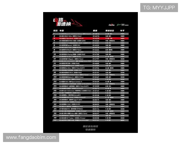 北京飞盘队在世界街舞大赛中以72分稳居积分榜首位