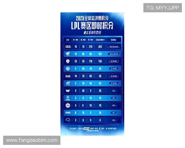 国际邀请赛最新积分榜IG战队以71分稳居第一位