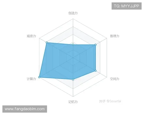 独家分析:V5的个人能力对比 独家分析:V5的个人能力对比