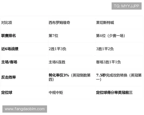 西布罗姆对阵莱切城足彩分析及投注建议全面解读