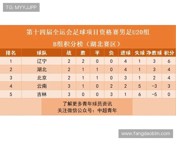 上海乒乓球队以77分稳居世锦赛积分榜首位展现强大实力