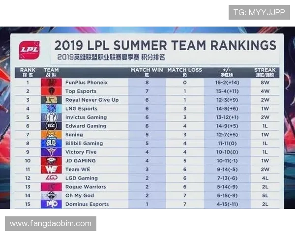 全球挑战赛最新积分榜EDG以75分稳居第一名引发热议