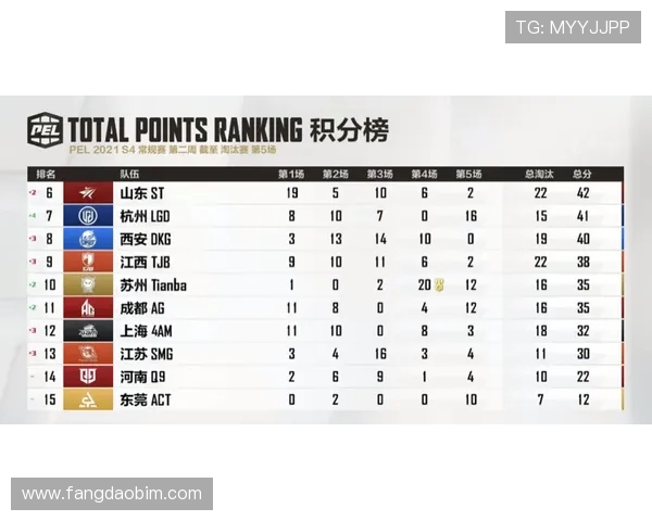 和平精英赛事经验分析LNG战队荣登第六名榜单