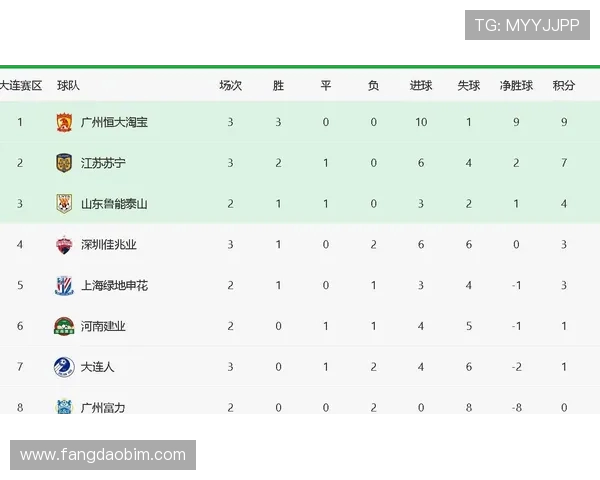 成都篮球队强势领跑锦标赛积分榜总分达61分引发关注